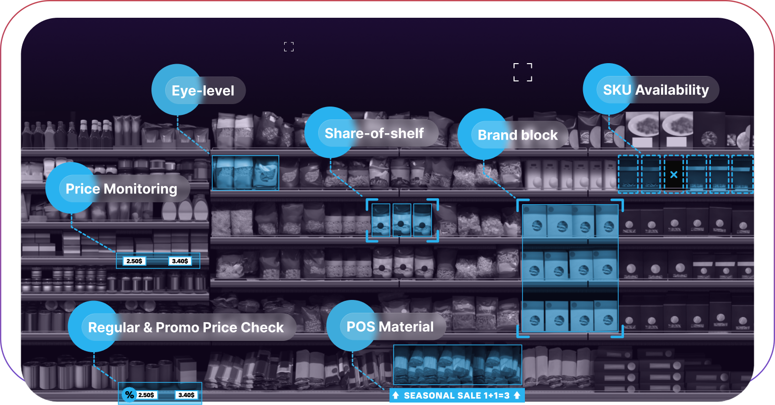 Automation in Retail - Focus on efficiency in key activities Ailet